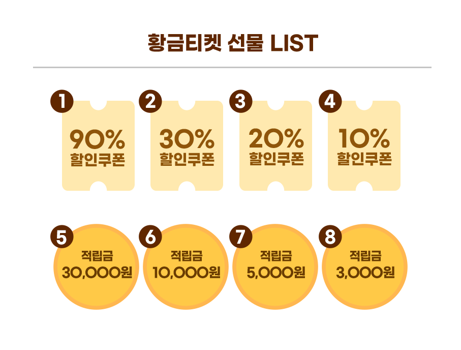 선물리스트
